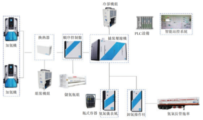 氫能儲(chǔ)運(yùn)設(shè)備第一股國富氫能香港上市，引領(lǐng)綠色能源新篇章